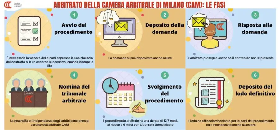 Siglato un accordo tra la Camera di commercio di Pordenone-Udine e la Camera Arbitrale di Milano per la gestione degli arbitrati